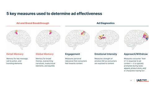 IAS 2021年廣告上下文中的生物識(shí)別研究報(bào)告 生物研究視角
